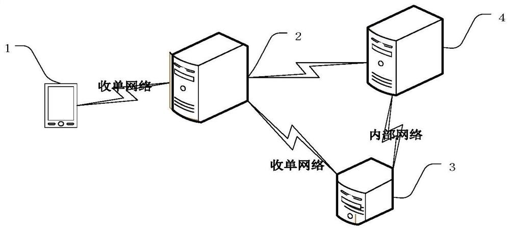 Order receiving program access control method, order receiving terminal and server