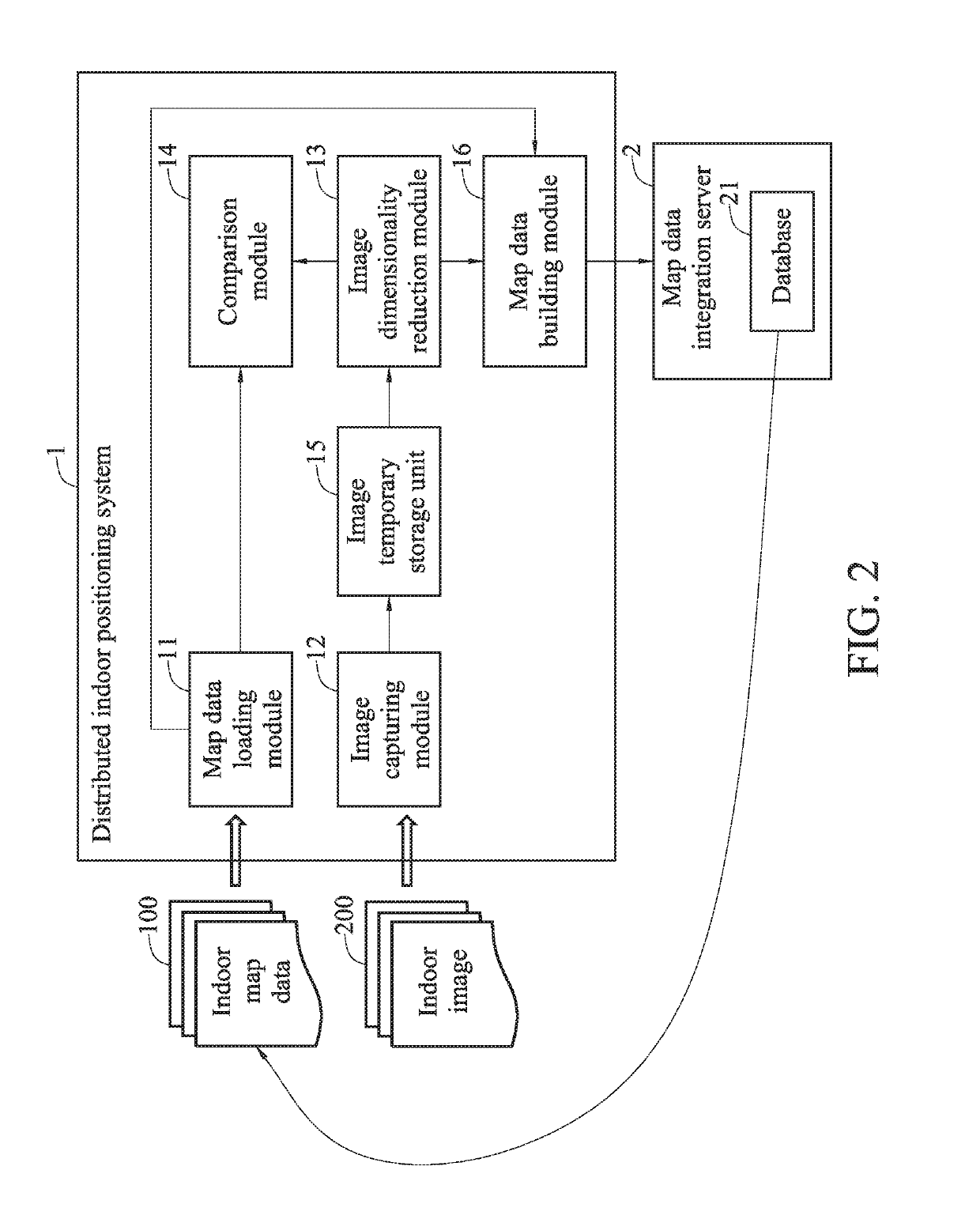 Distributed indoor positioning system and method thereof