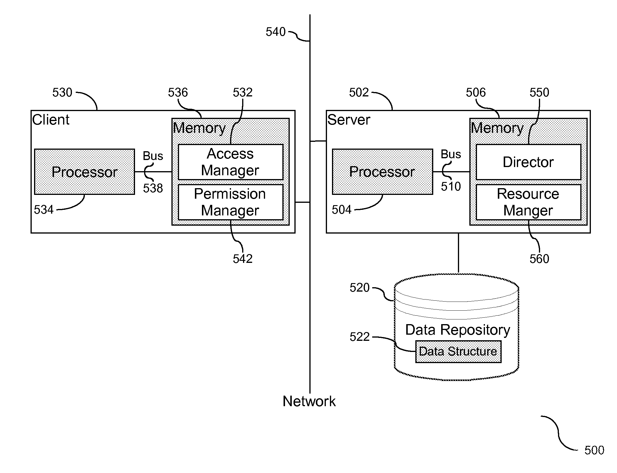 Visibility Control of Resources