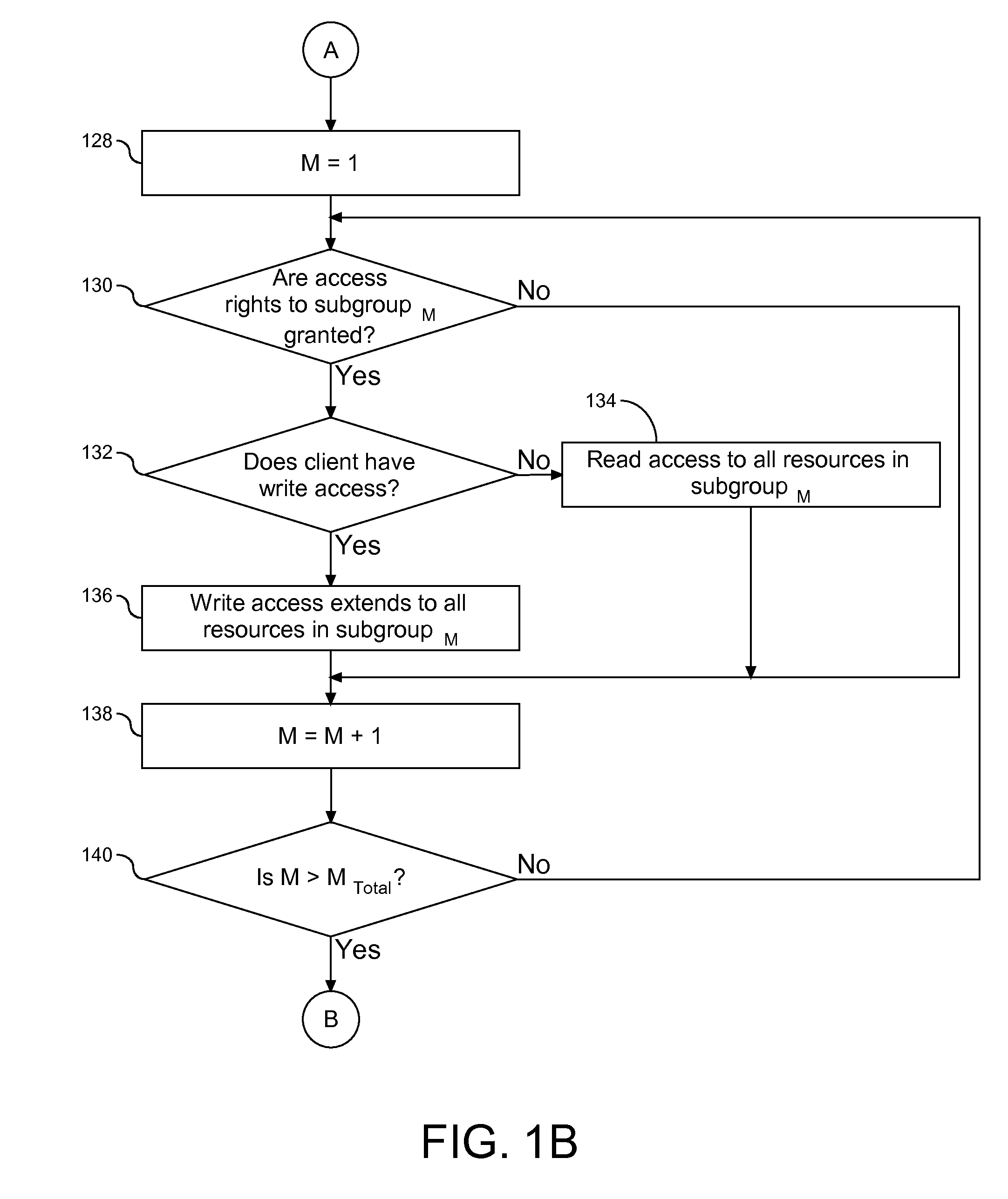 Visibility Control of Resources