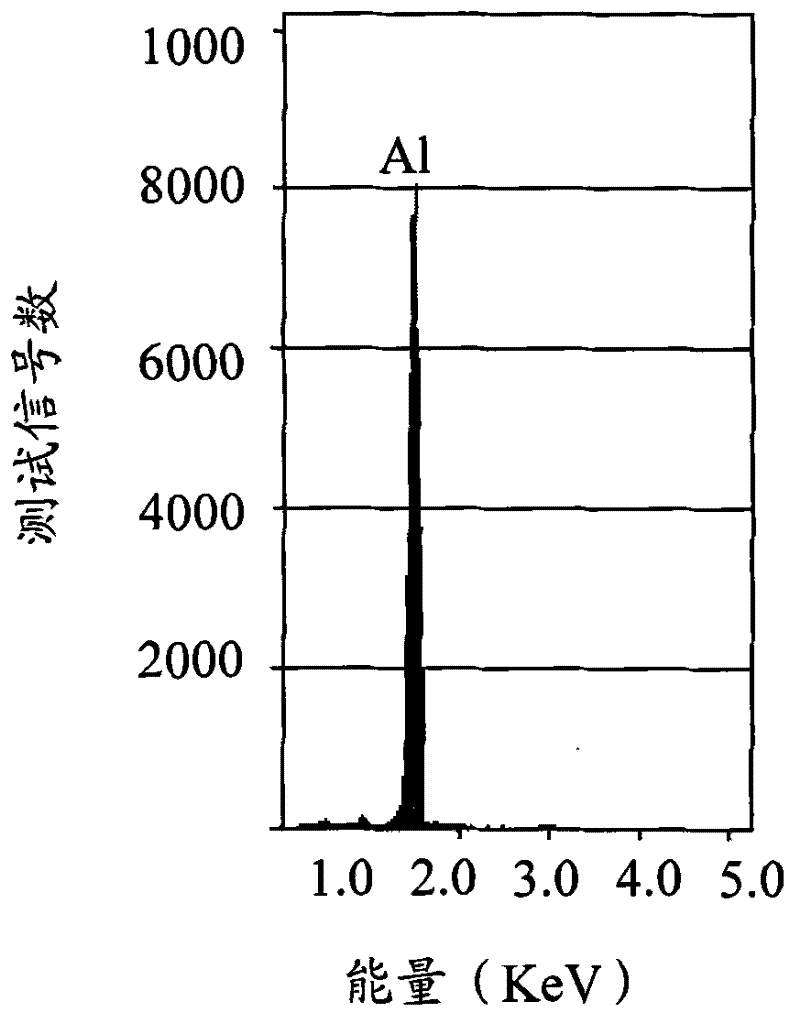 Method for inhibiting corrosion of metal pad