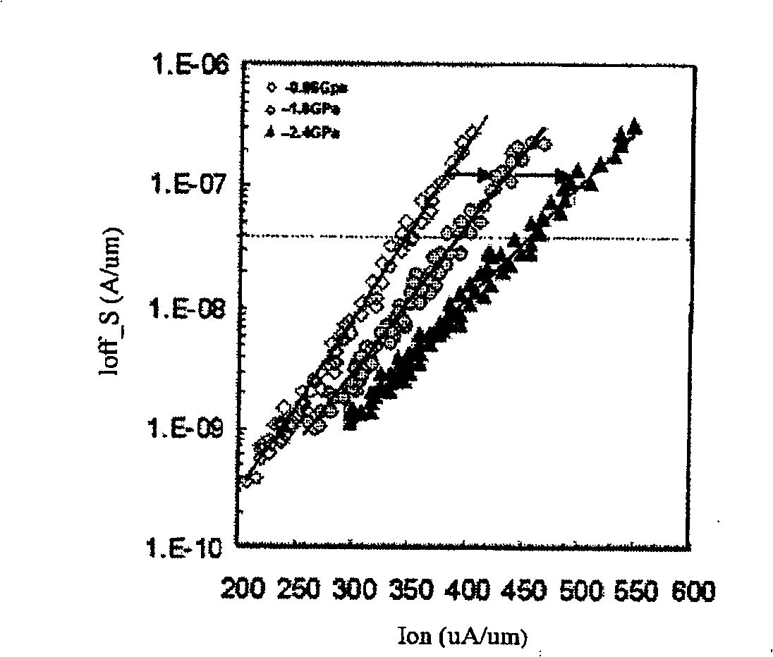 Method for producing compressive nitrifier layer and method for forming transistor