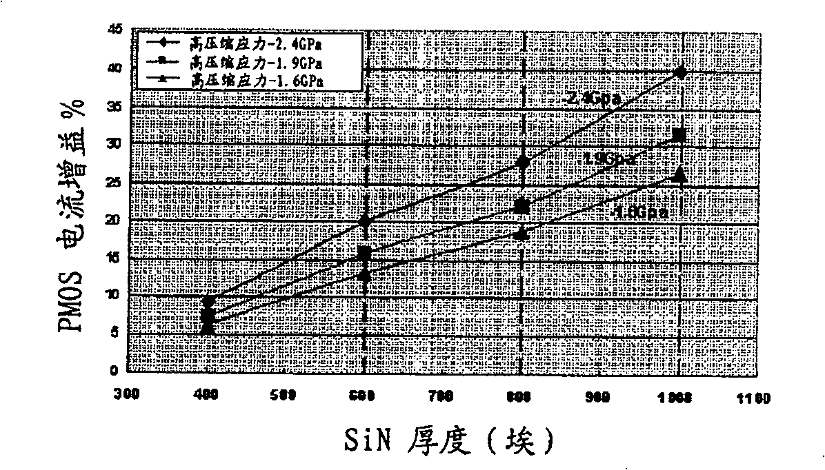 Method for producing compressive nitrifier layer and method for forming transistor