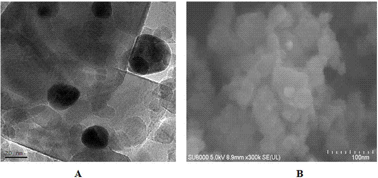 Gold nanocluster-gold nanoparticle-titanium dioxide composite photocatalyst and its application