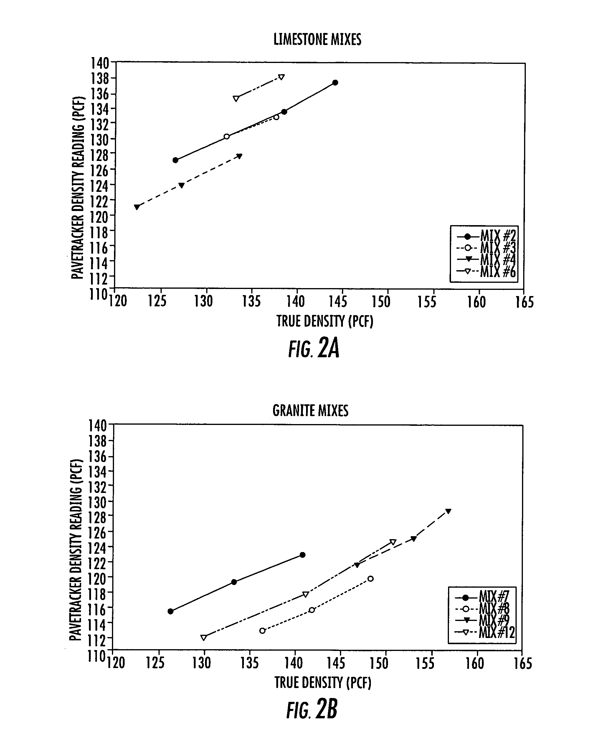 Apparatuses and systems for density gauge reference emulation