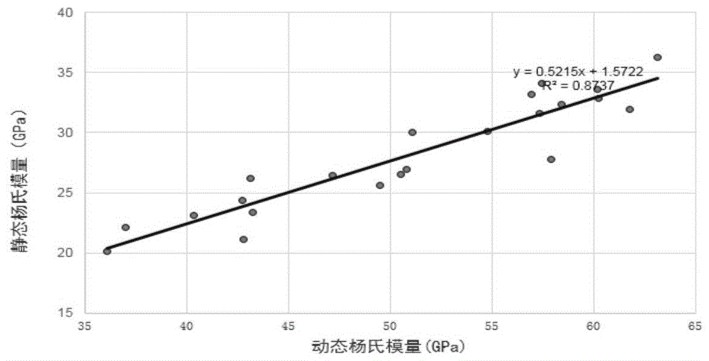 Method and device for predicting reservoir rock brittleness