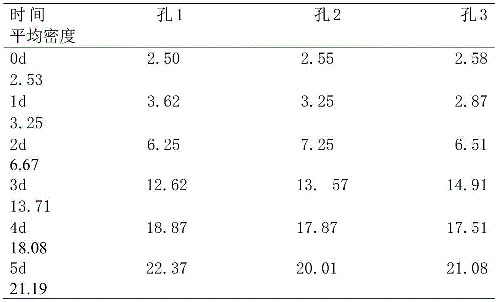 Construction method of Jinhua pig ear dermis desmocyte system