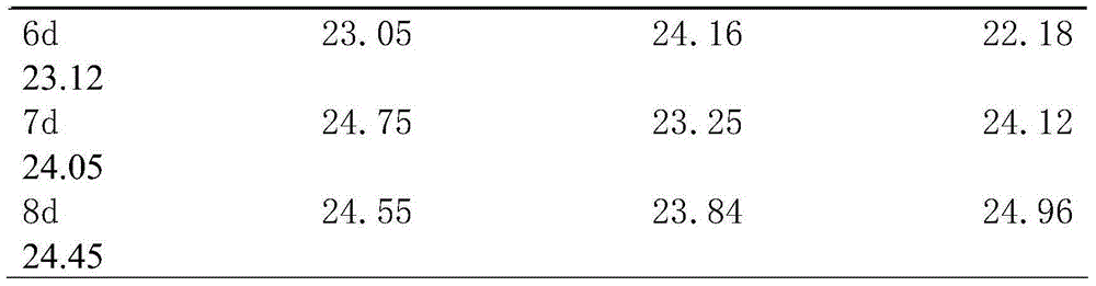 Construction method of Jinhua pig ear dermis desmocyte system