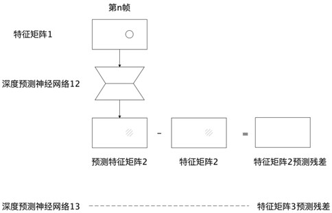 A video processing method, device and equipment