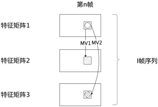 A video processing method, device and equipment