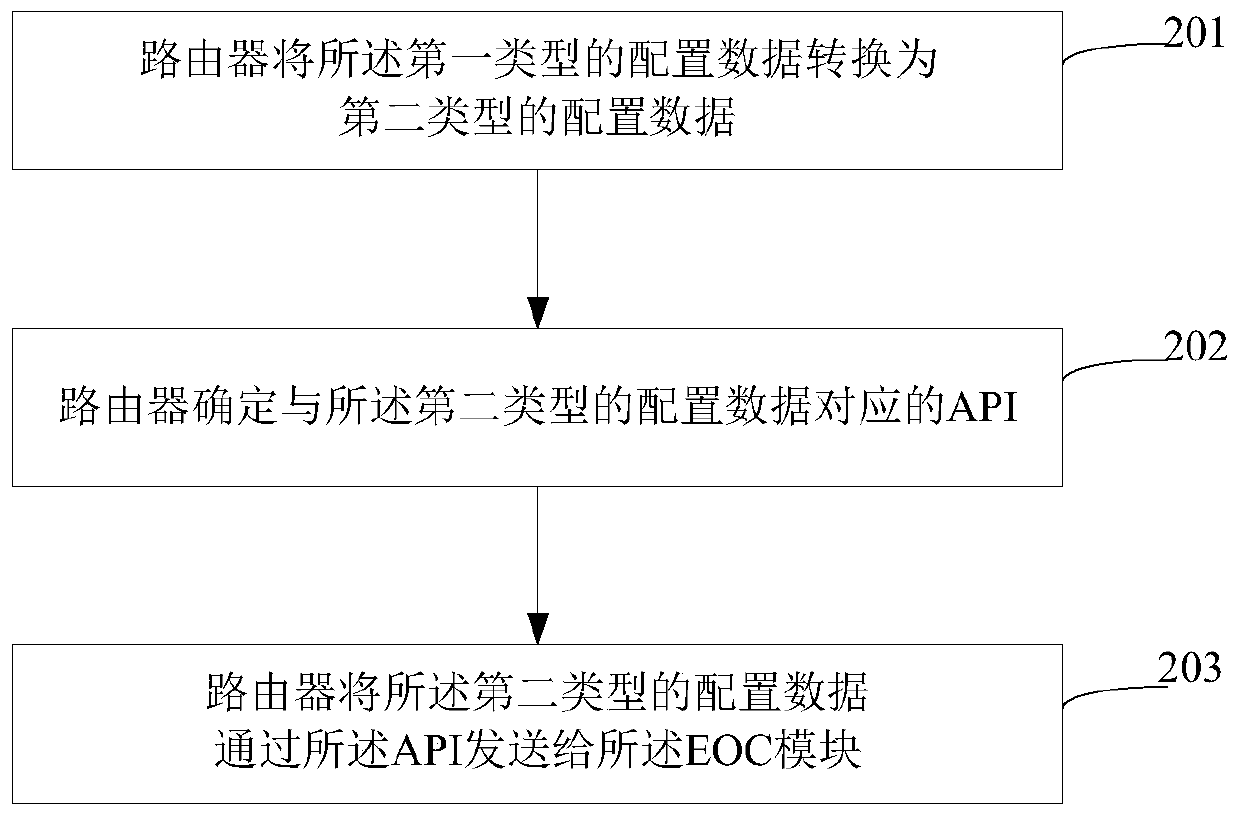 Configuration management method of fusion terminal and fusion terminal