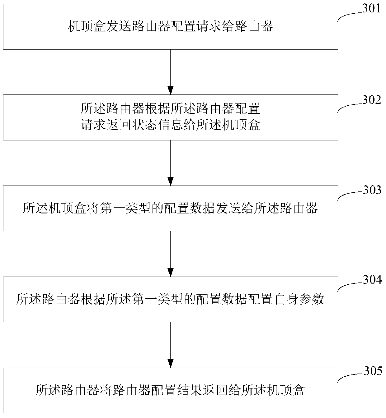 Configuration management method of fusion terminal and fusion terminal