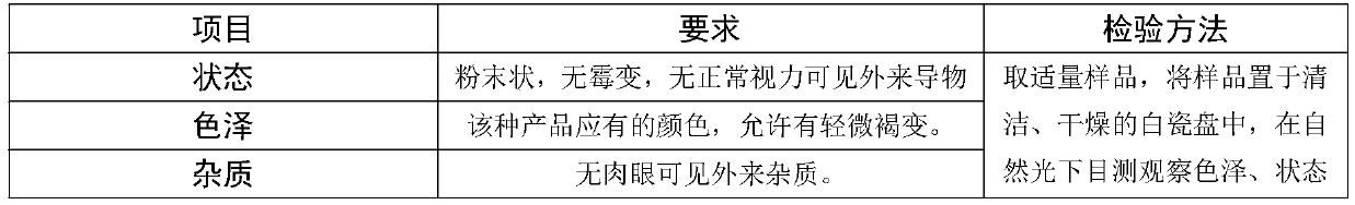 Industrial ingredient with main ingredient of sweet wormwood, and preparation method thereof and application thereof