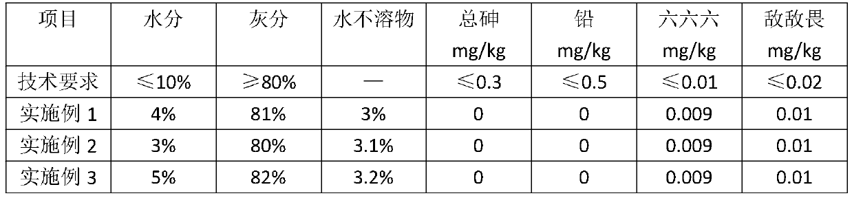 Industrial ingredient with main ingredient of sweet wormwood, and preparation method thereof and application thereof