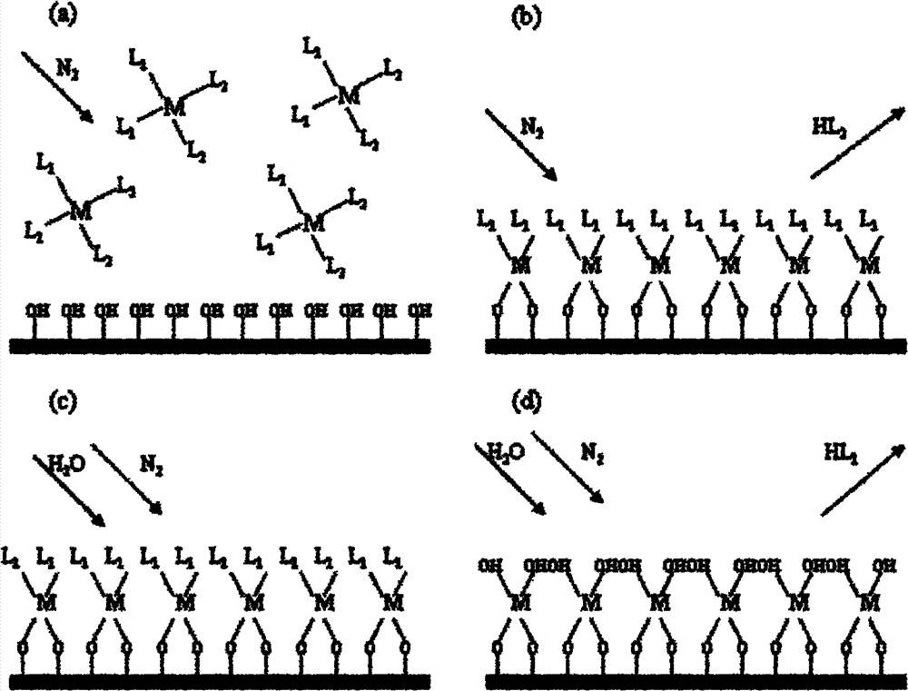 Preparation method of non-volatile charge storage device, non-volatile charge storage device and application of device