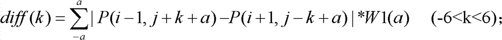 Edge adaptive de-interlacing interpolation method