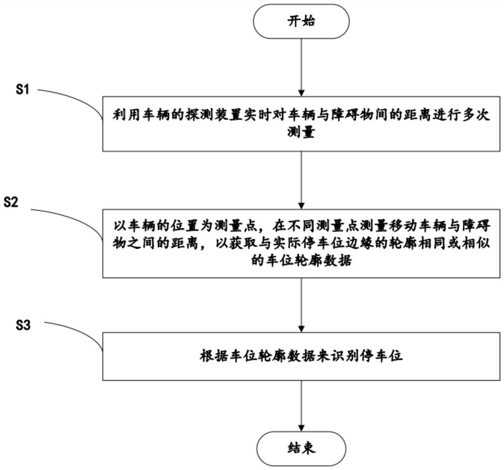 Parking space contour precision improving method and automatic parking system