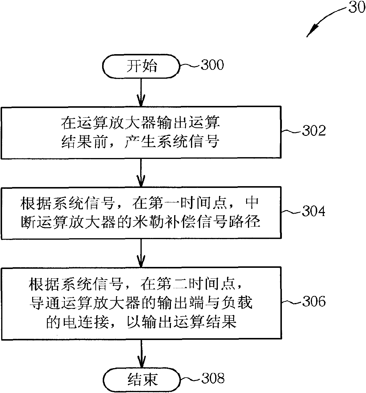 Coupling blocking method and operational amplifier