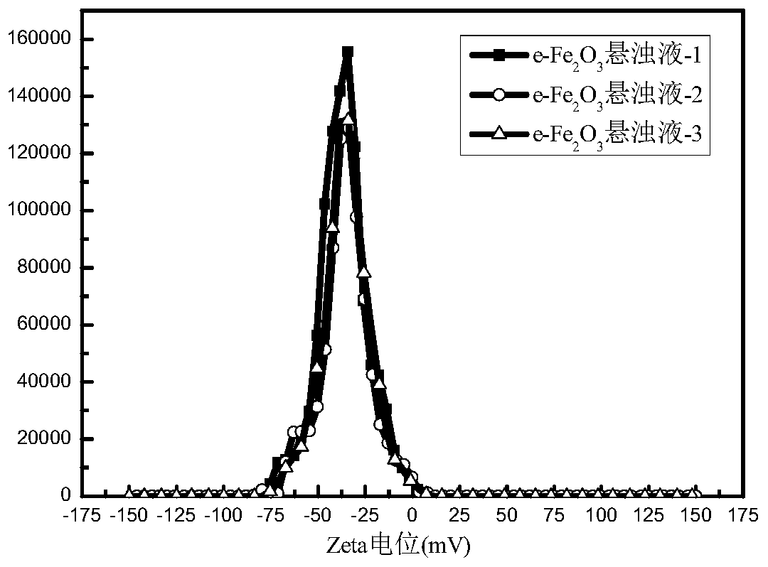 A kind of preparation method of high coercivity magnetic nano particle suspension