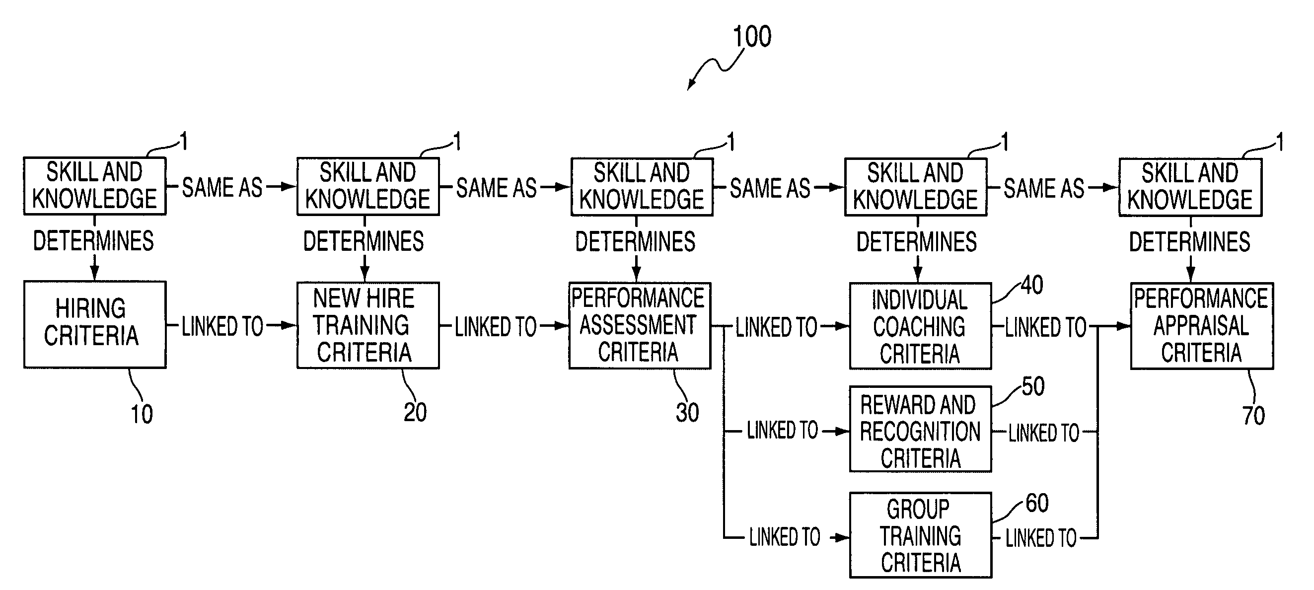 Method and apparatus for a responsive learning program