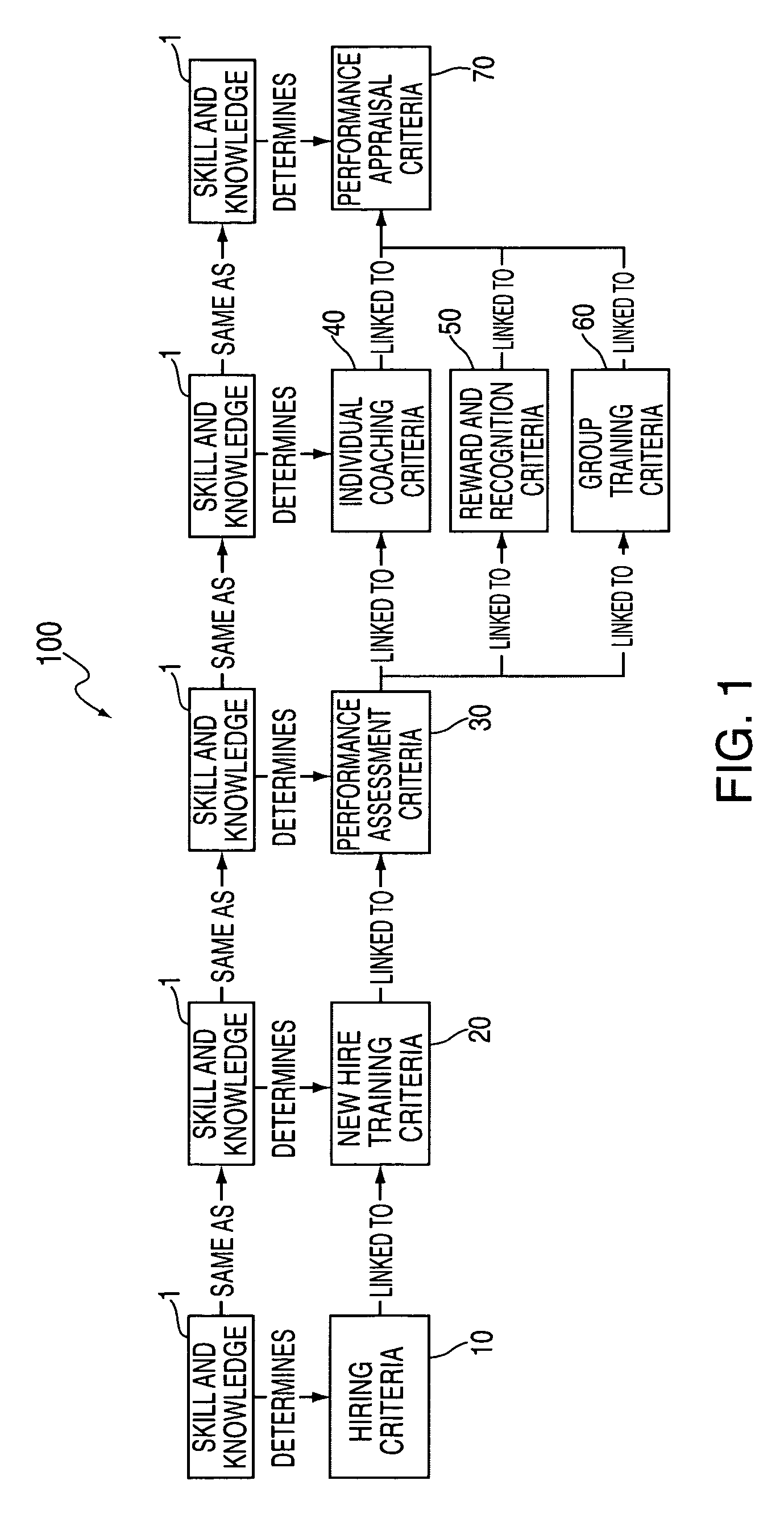 Method and apparatus for a responsive learning program