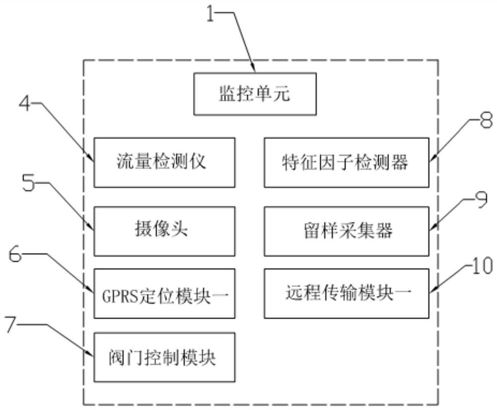 Enterprise discharged wastewater monitoring system and monitoring method