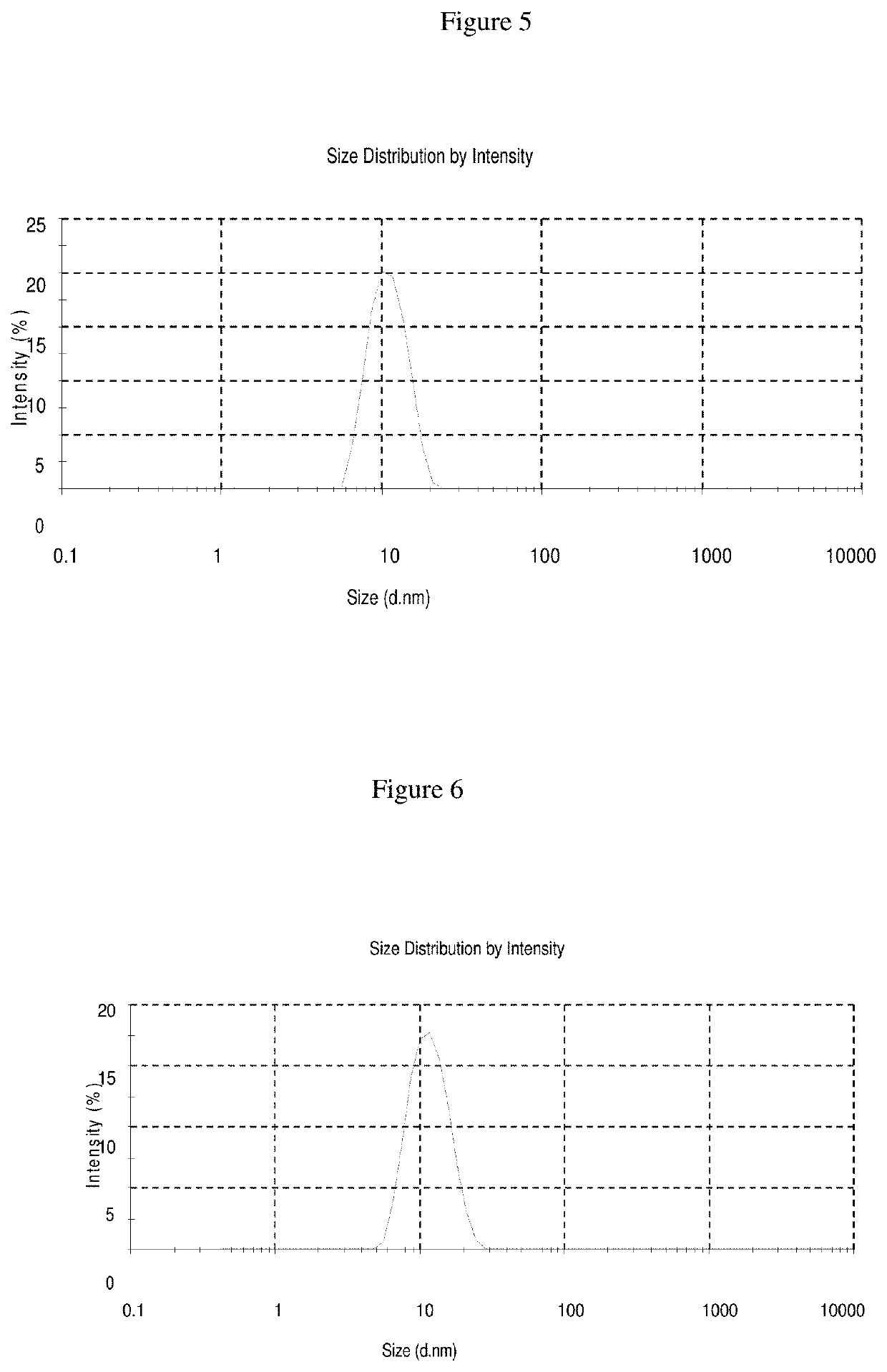 Methods of treatment using nimodipine parenteral formulations