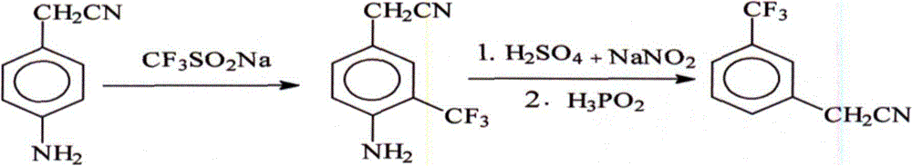 Preparation method of 3-trifluoromethyl phenylacetonitrile