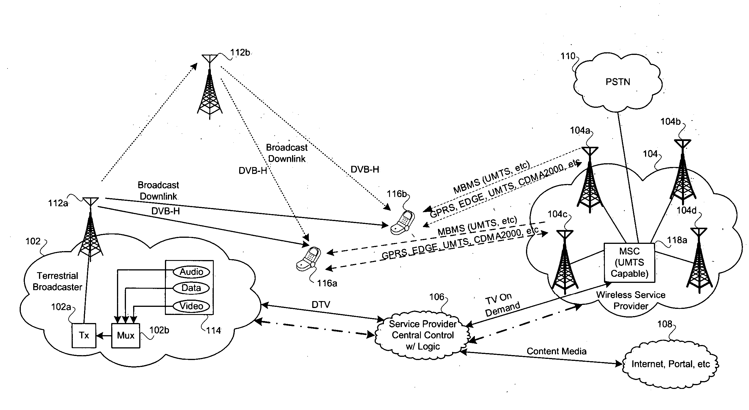 Method and system for cellular network and integrated broadcast television (TV) downlink with intelligent service control without feedback