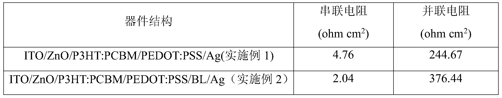 Trans-organic thin film solar cell modified by polarity buffer layer