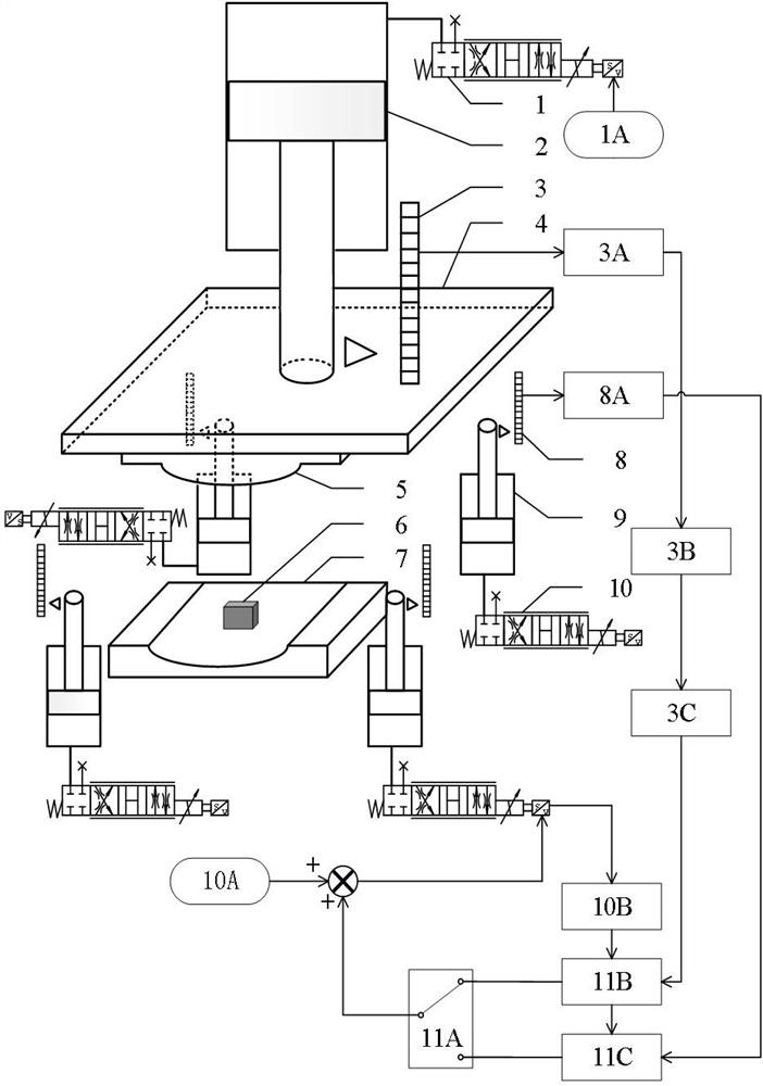 A Feedforward Compensation Control System and Method for Improving the Passive Leveling System of a Hydraulic Press