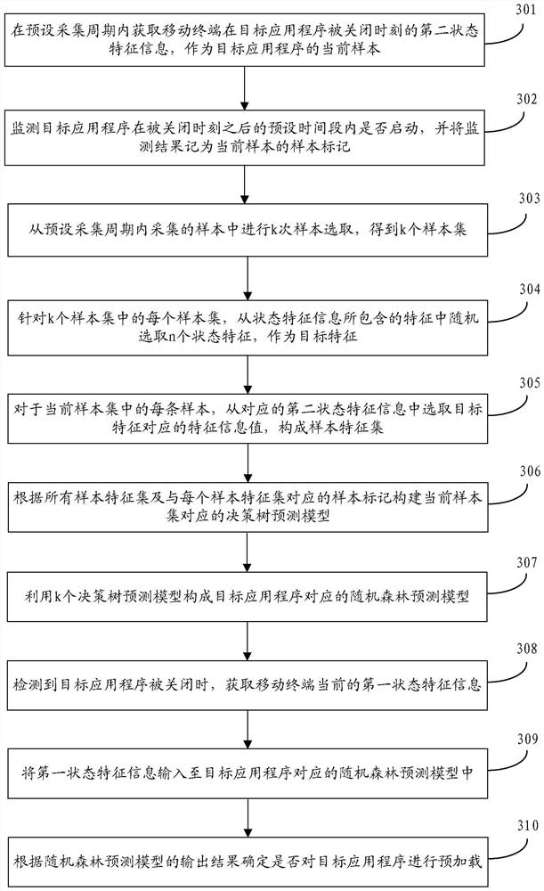 Application program preloading method, device, storage medium and mobile terminal