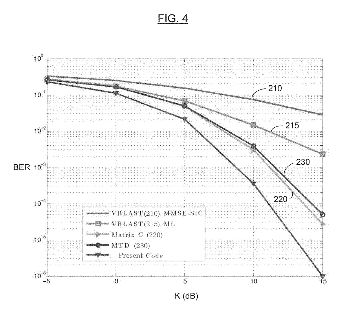 System for resolving channel sparsity in multiple-input multiple-output systems using (re)configurable antennas, and methods of making and using the same