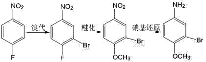 Method for preparing 3-bromo-4-methoxyaniline