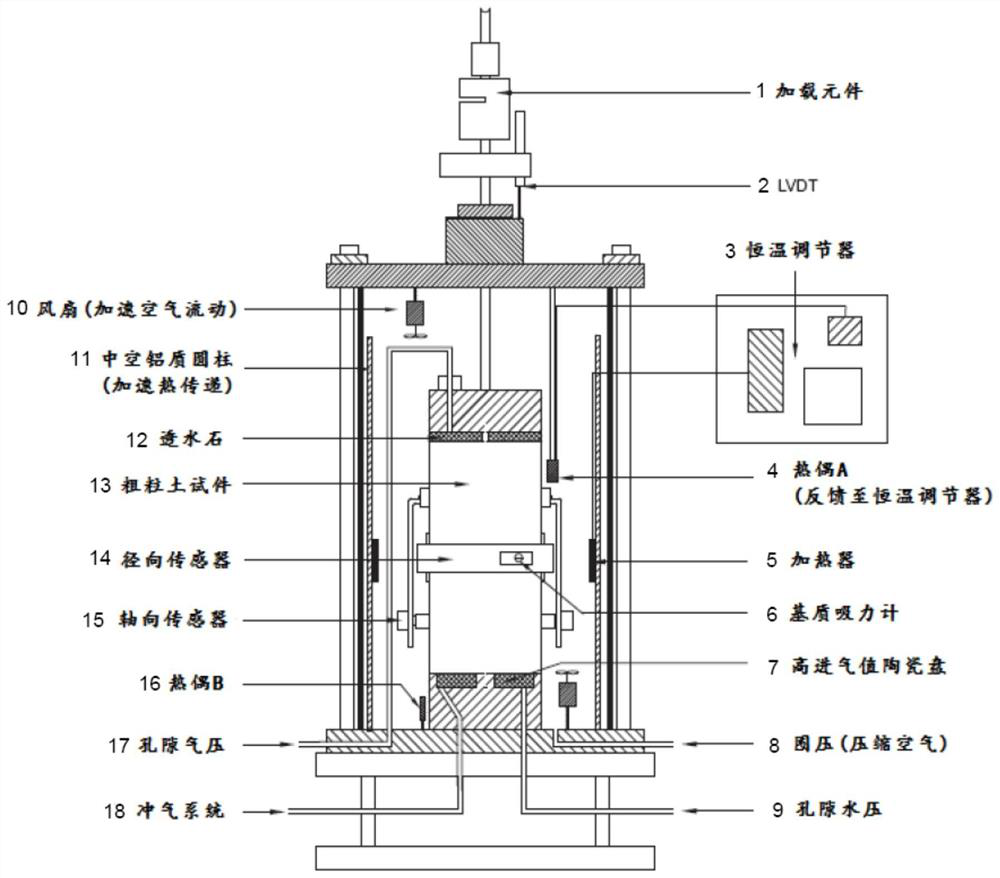 Dynamic and static triaxial apparatus for controlling matrix suction ...