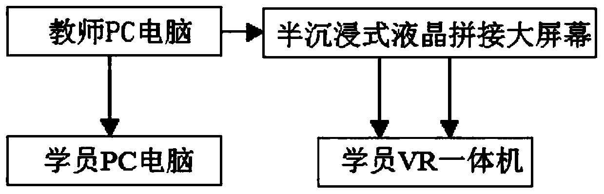 Substation operation simulation practical training system and method