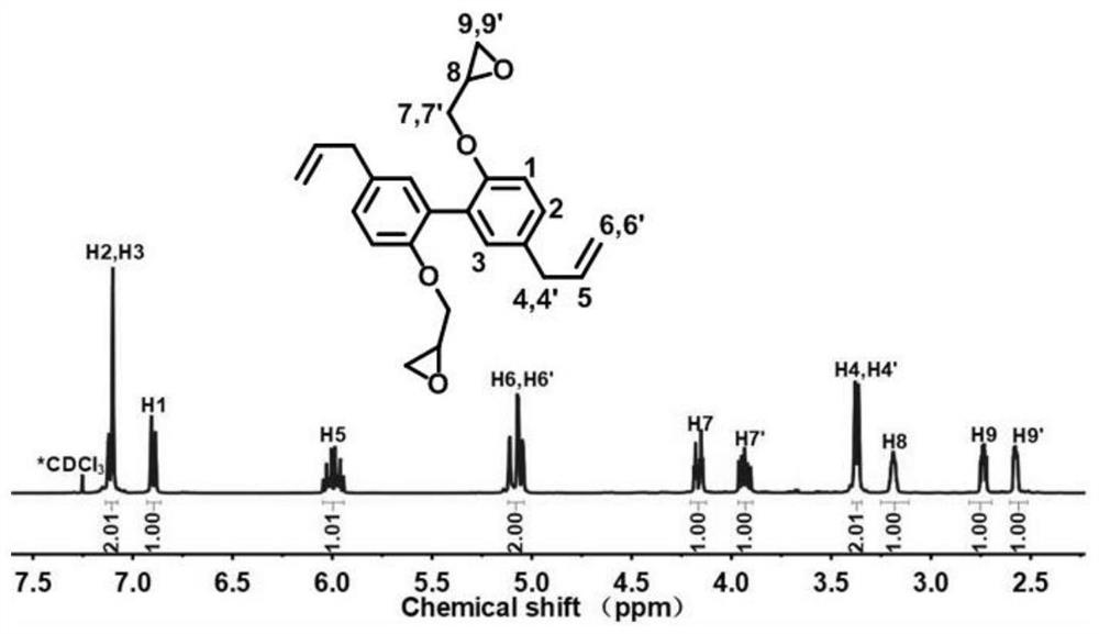 A kind of preparation method of bio-based epoxy resin based on natural magnolia bark derivatives