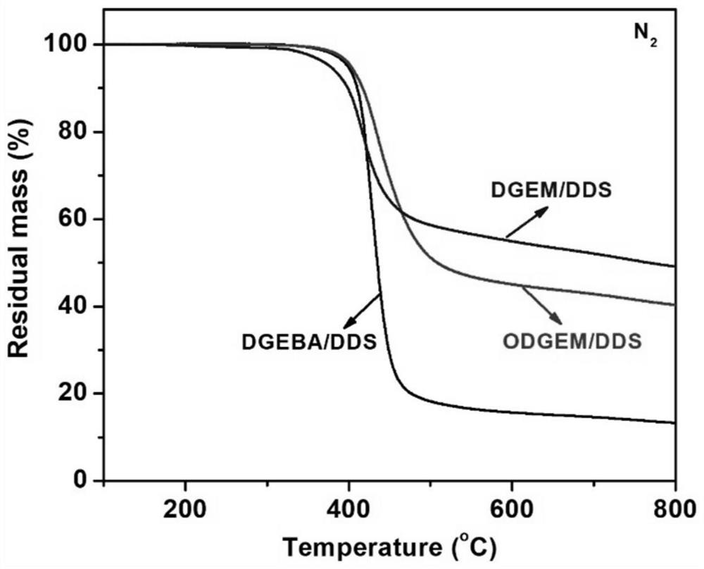 A kind of preparation method of bio-based epoxy resin based on natural magnolia bark derivatives