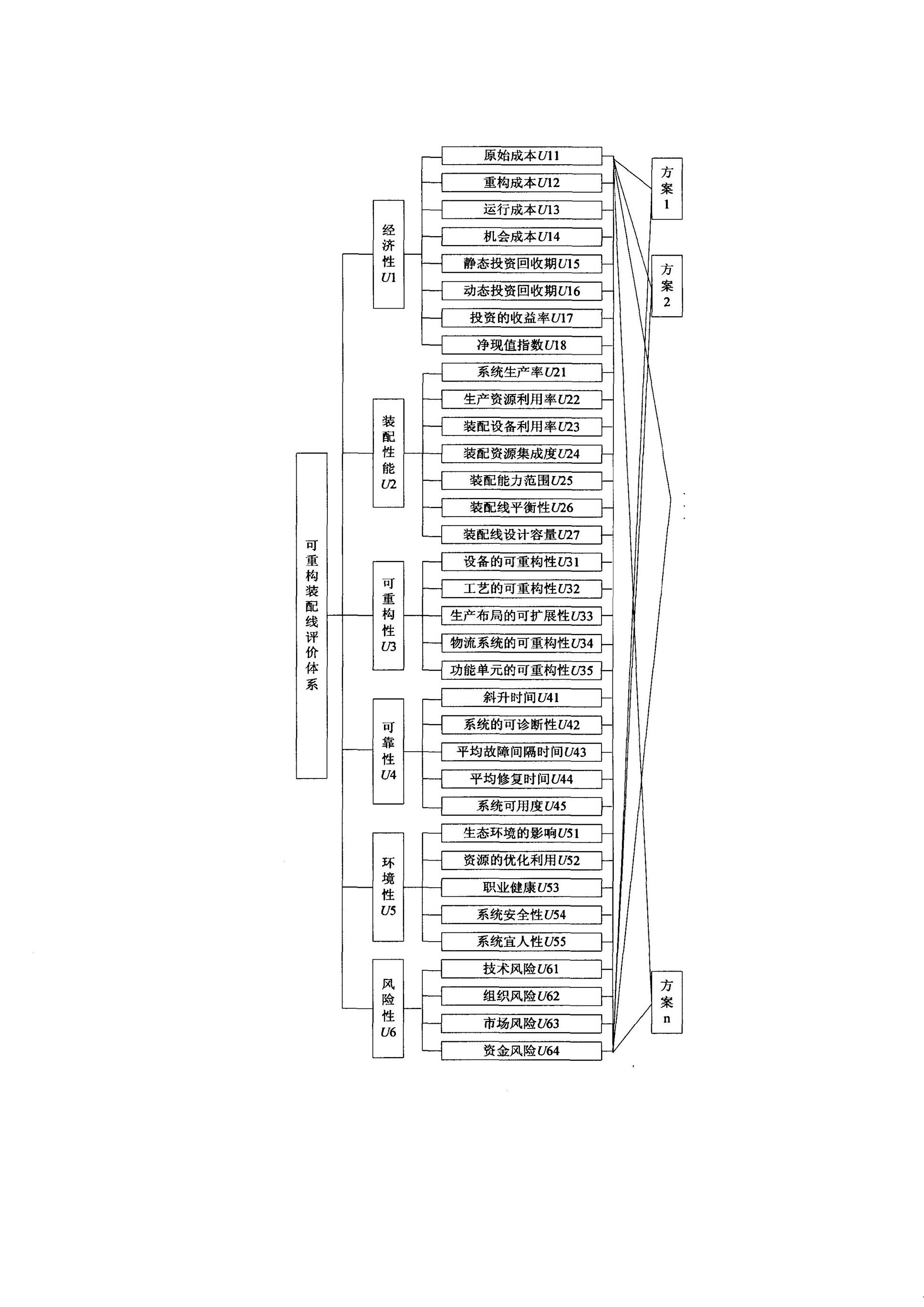 Evaluation method of reconfiguration planning scheme of reconfigurable assembly system