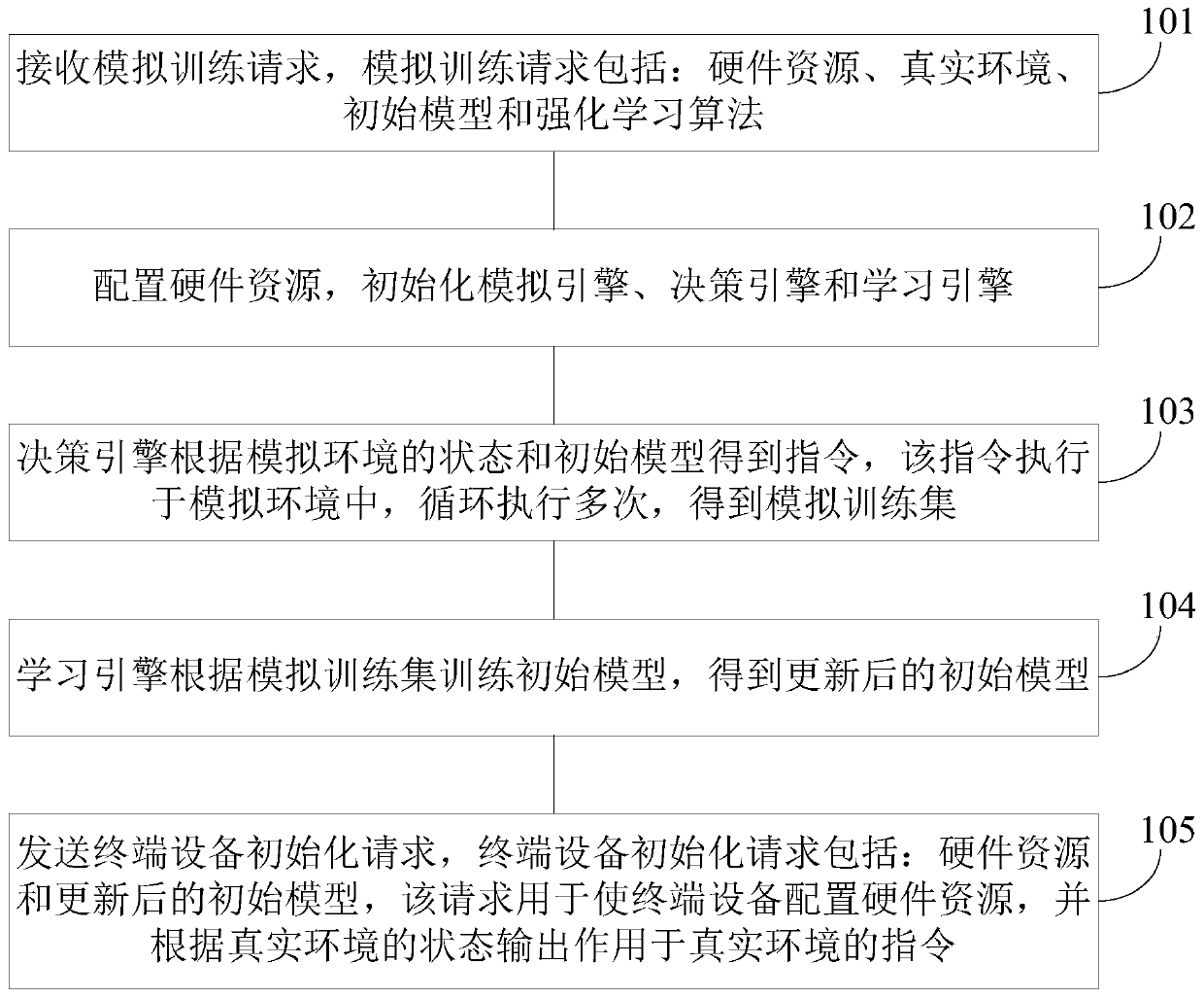 Decision-making method and system based on cloud platform