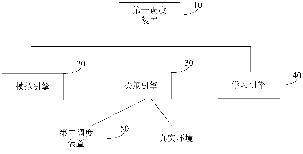 Decision-making method and system based on cloud platform