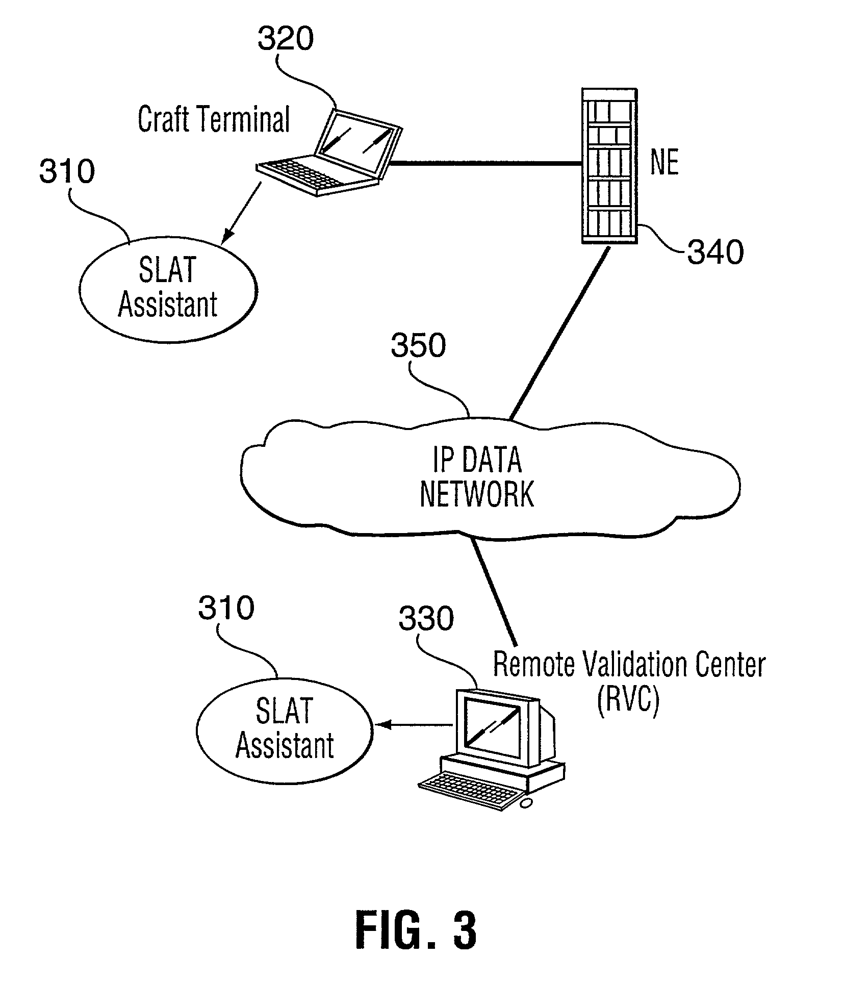 Method and apparatus for system lineup and testing