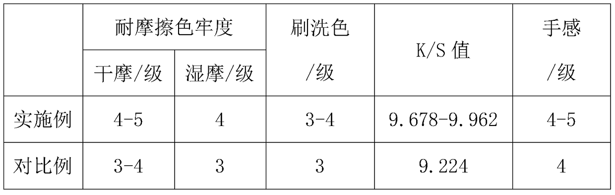 A kind of preparation method of polyurethane modified pigment printing adhesive