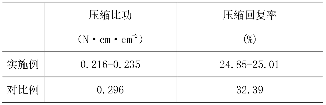 A kind of preparation method of polyurethane modified pigment printing adhesive