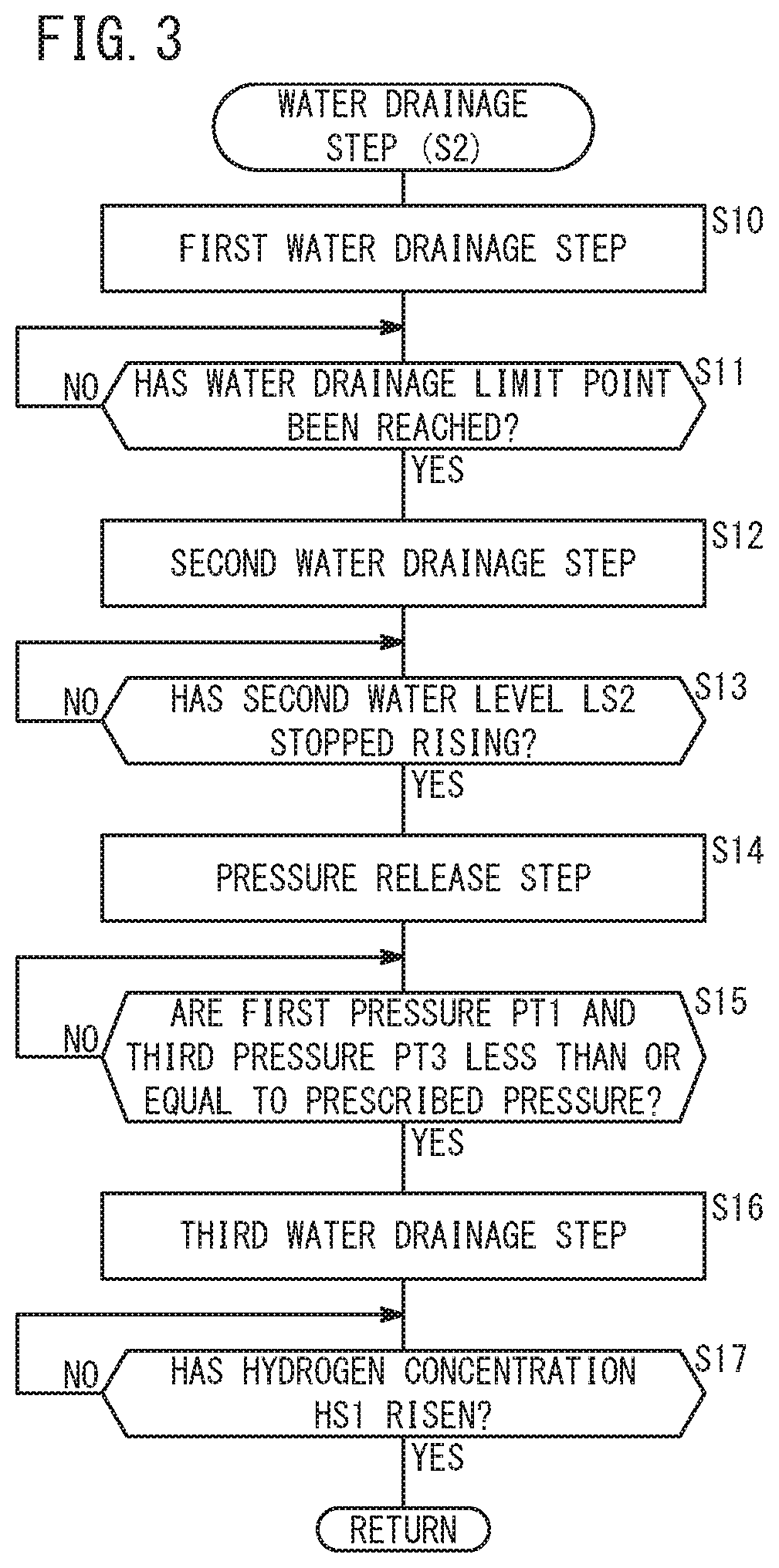 Water electrolysis system and method of stopping operation thereof