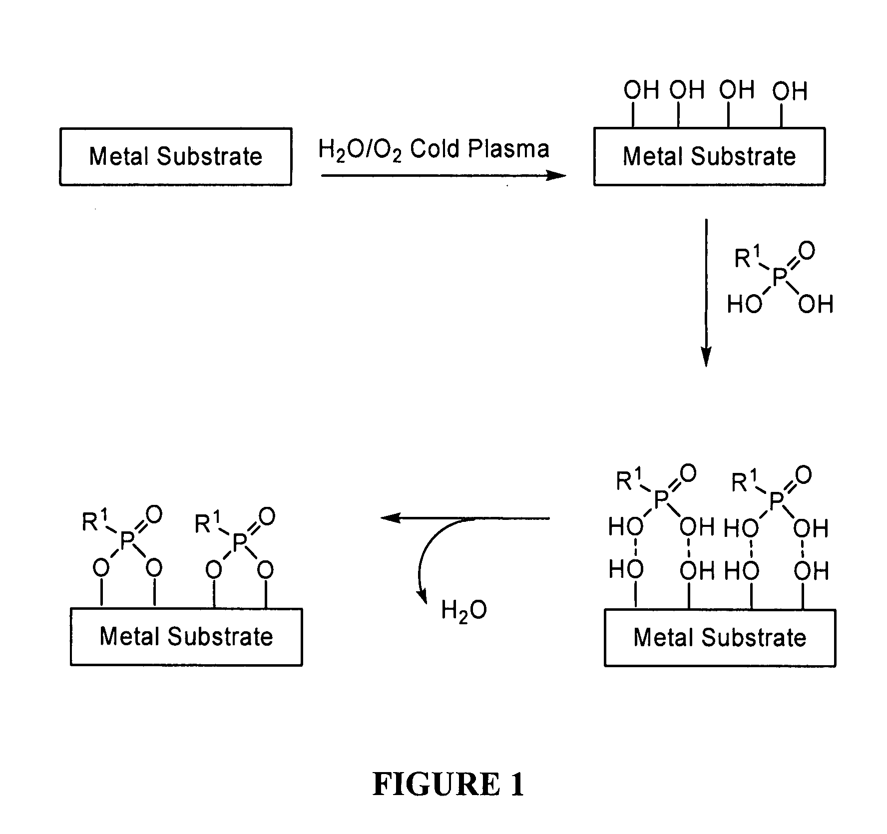 Covalent modification of metal surfaces