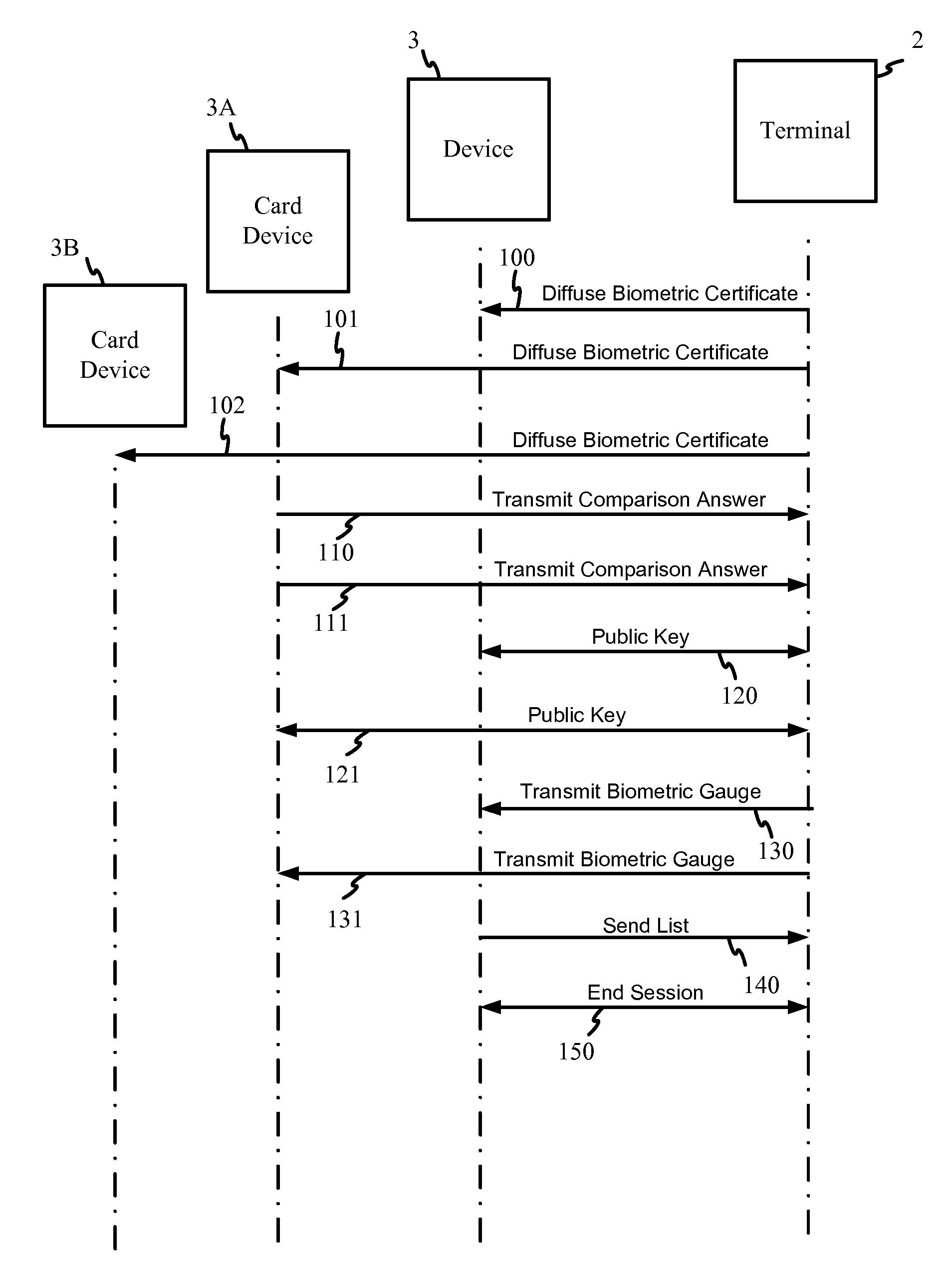 Contactless biometric authentication system and authentication method