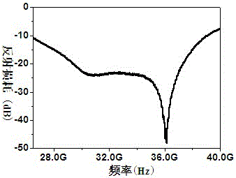 A zirconium-titanium co-doped barium ferrite wave-absorbing powder material and preparation method thereof