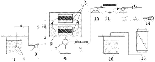 Membrane type brackish water softening method based on magnetic pretreating technology