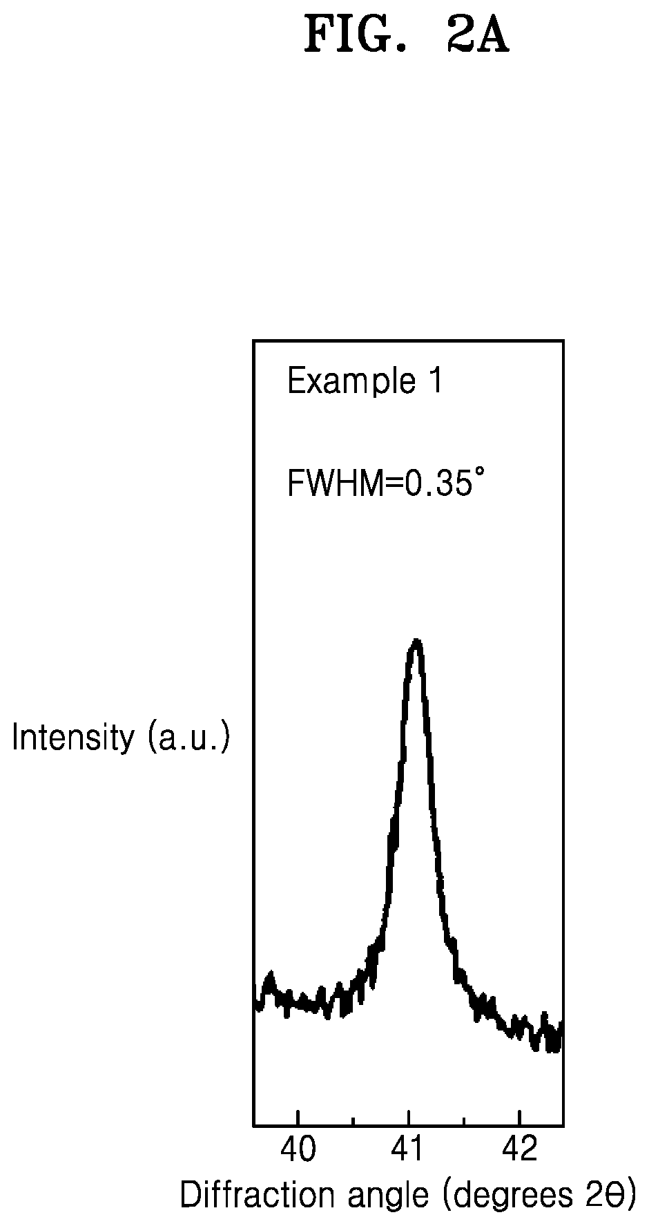 Solid ion conductor compound, solid electrolyte including the same, electrochemical cell including the same, and preparation method thereof